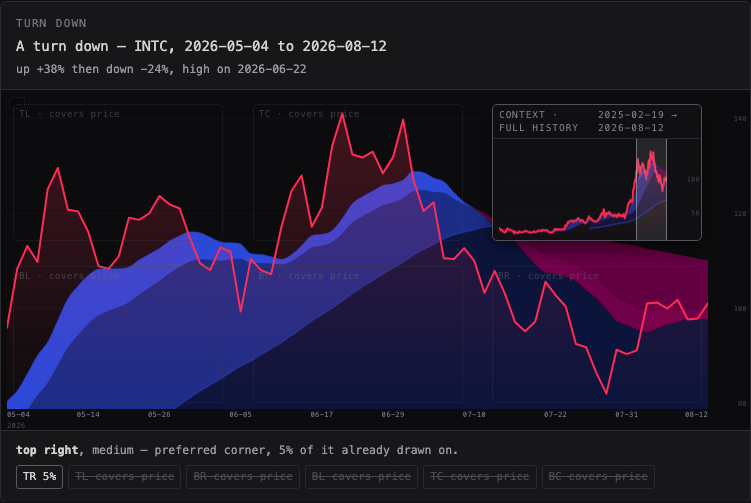 The turn-down case at 1680 wide