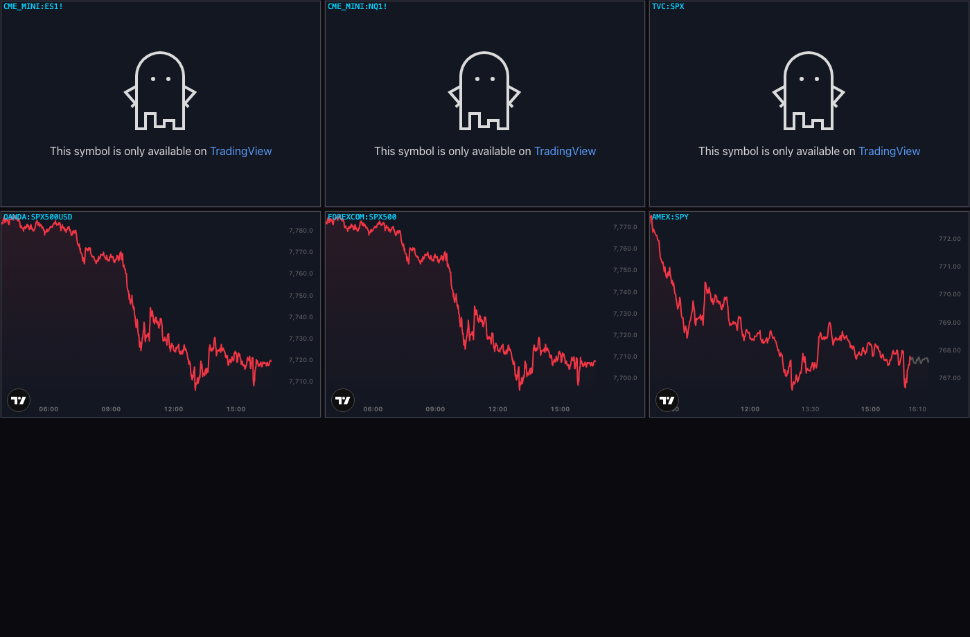 six TradingView symbols tested in frames